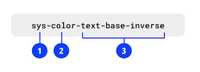 The token sys-color-text-base-inverse is broken down into the following segments: 1: sys 2: color 3: text-base-inverse