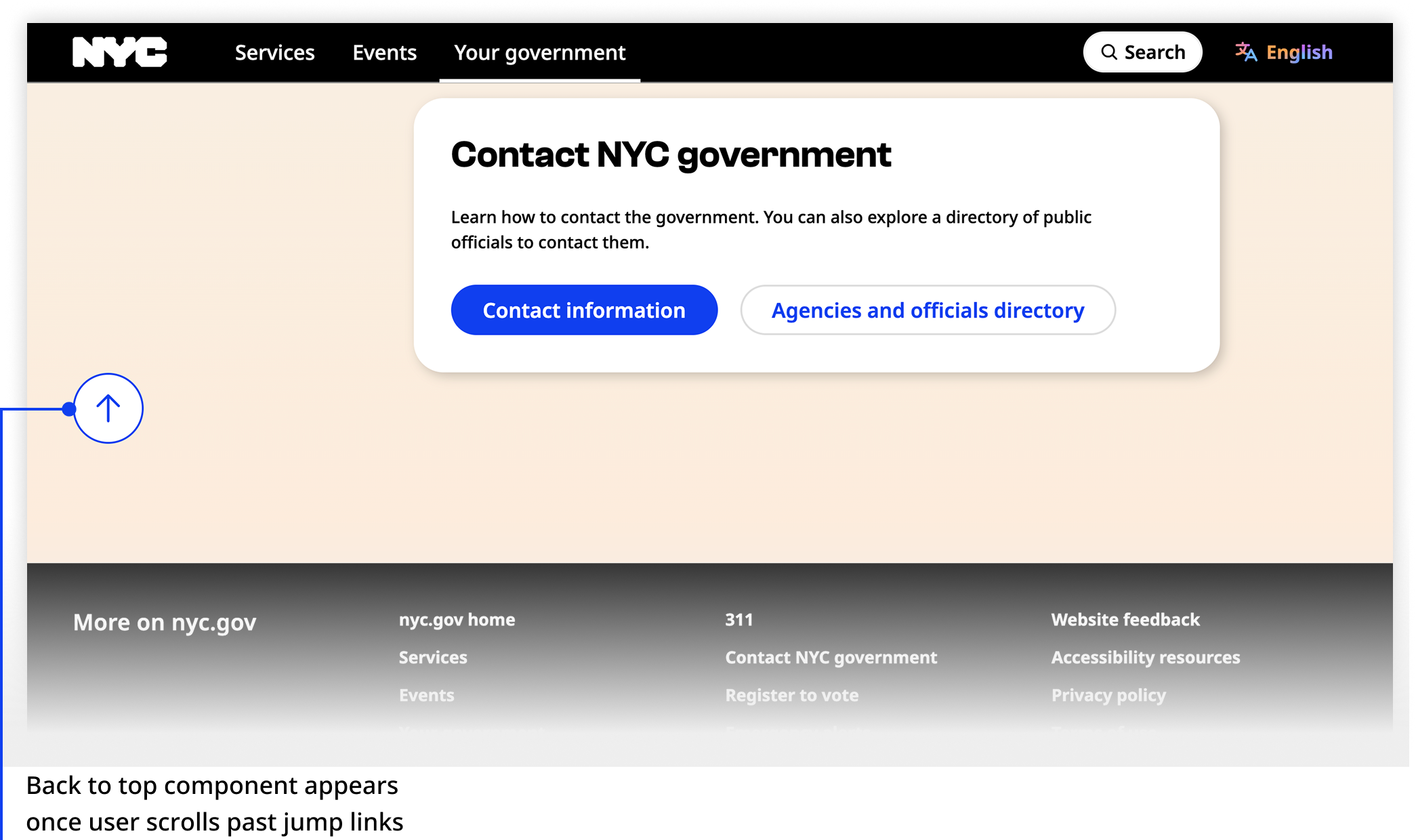 Desktop nyc.gov screenshot showing the back to top component, a blue arrow in a white circle, in the bottom left of the page body. It is annotated "Back to top component appears once user scrolls past jump links." No jump links are visible.