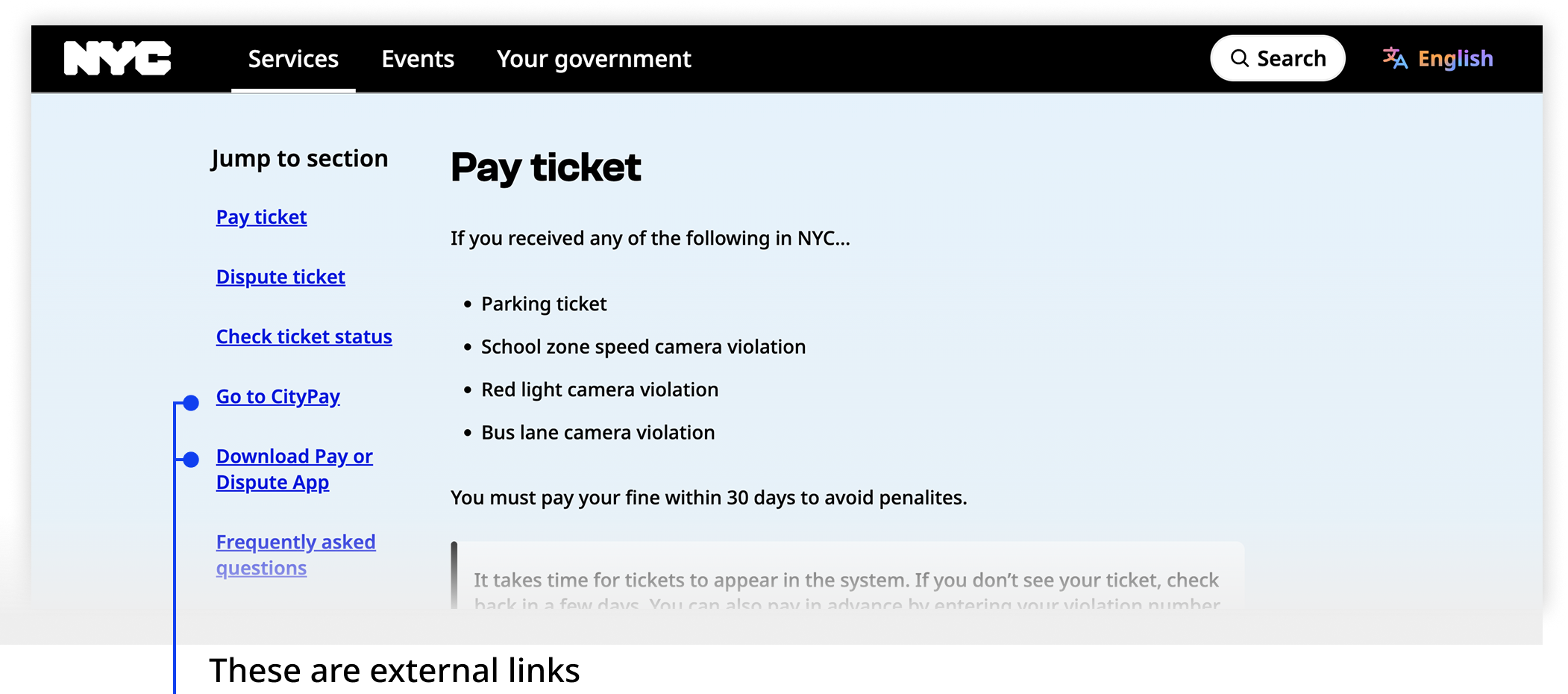 Desktop nyc.gov screenshot showing the "Parking or camera tickets" page. Two jump links "Go to CityPay" and "Download Pay or Dispute App" are annotated as being external links.