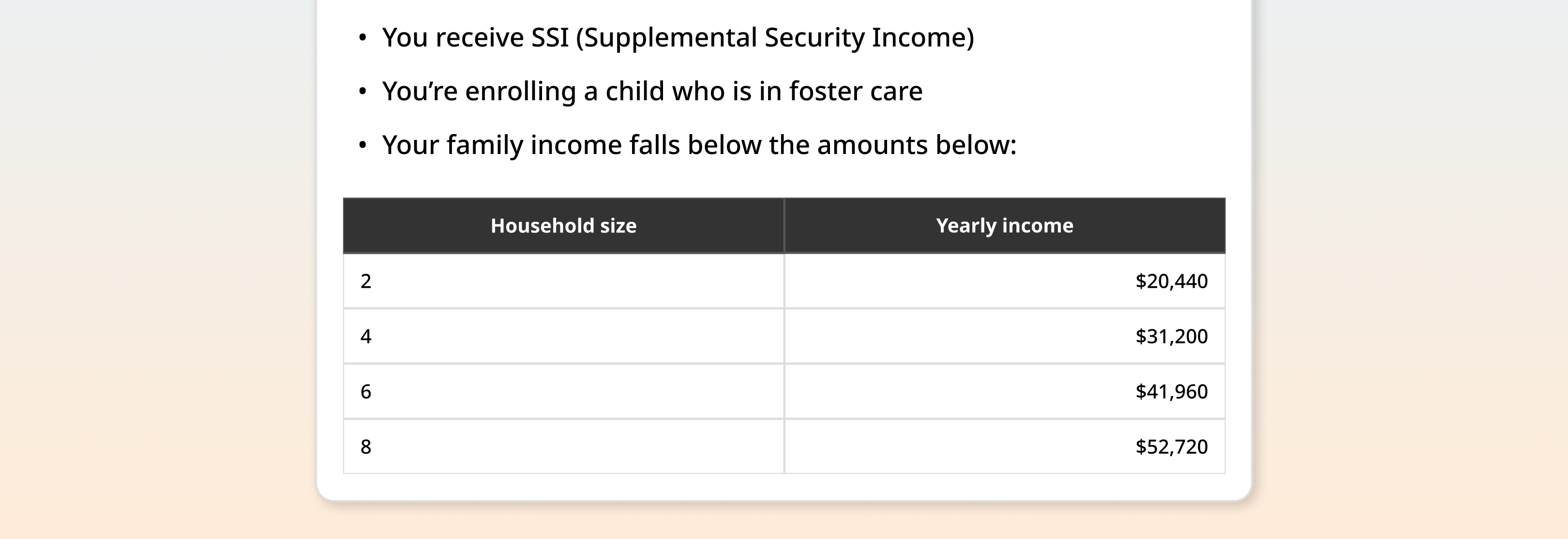 The same table as above, but the text in the "Household size" column is left-aligned and the text in the "Yearly income" column is right-alighted. This causes a large amount of negative space between the text.